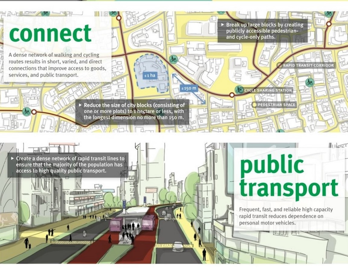 浦那市以交通为导向的发展-表3