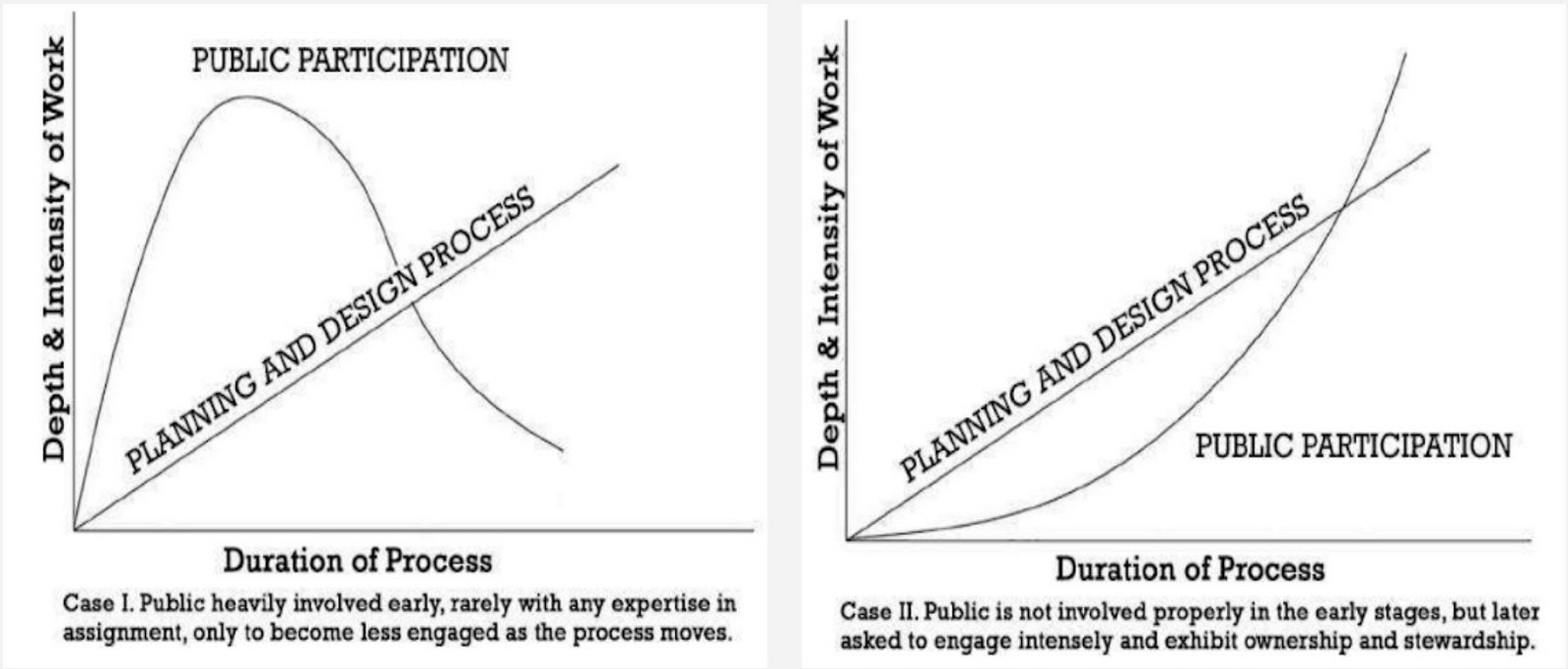 策略性城市主义及其与参与性规划的互补-表格4