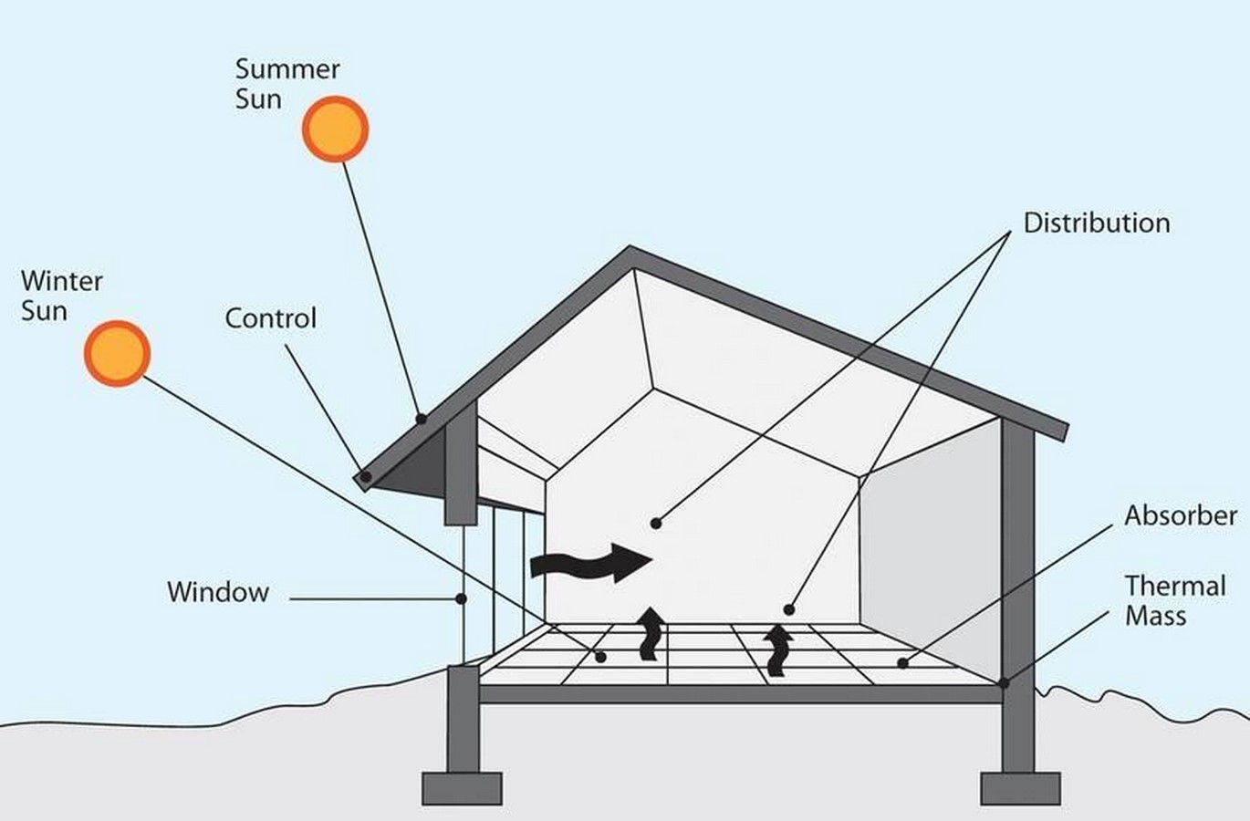 建筑可以解决全球变暖的方法- Sheet3